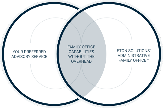 Wealth Owners 37 | Eton-solutions.com